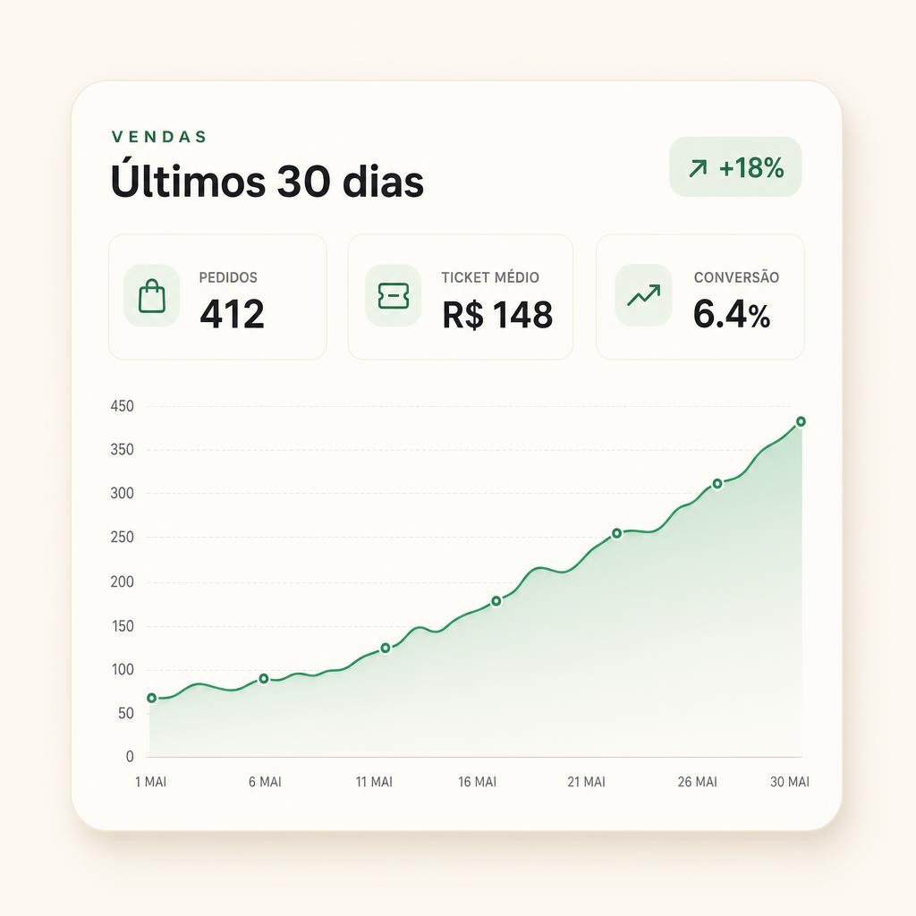 Relatório de vendas dos últimos 30 dias